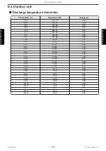 Preview for 311 page of Fujitsu ABHG18KRTA Service Manual