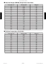 Preview for 314 page of Fujitsu ABHG18KRTA Service Manual