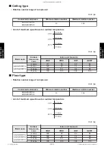 Preview for 328 page of Fujitsu ABHG18KRTA Service Manual