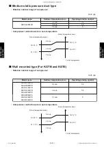 Preview for 332 page of Fujitsu ABHG18KRTA Service Manual