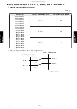 Preview for 333 page of Fujitsu ABHG18KRTA Service Manual