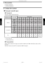 Preview for 340 page of Fujitsu ABHG18KRTA Service Manual