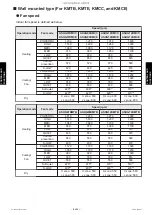 Preview for 359 page of Fujitsu ABHG18KRTA Service Manual