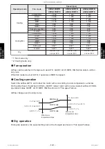 Preview for 360 page of Fujitsu ABHG18KRTA Service Manual