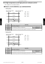 Preview for 402 page of Fujitsu ABHG18KRTA Service Manual