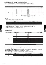 Preview for 446 page of Fujitsu ABHG18KRTA Service Manual