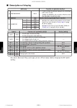 Preview for 458 page of Fujitsu ABHG18KRTA Service Manual