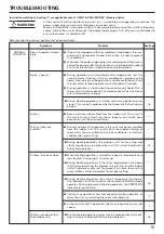 Preview for 15 page of Fujitsu ABT14RG Operating Manual