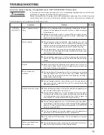 Preview for 15 page of Fujitsu ABT30AG Operating Manual