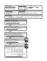 Preview for 38 page of Fujitsu ABU18RULX Service Instruction