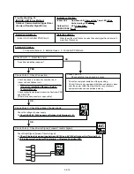 Preview for 39 page of Fujitsu ABU18RULX Service Instruction