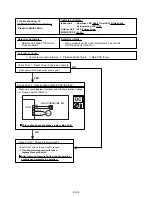 Preview for 41 page of Fujitsu ABU18RULX Service Instruction