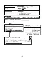 Preview for 43 page of Fujitsu ABU18RULX Service Instruction