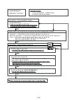 Preview for 50 page of Fujitsu ABU18RULX Service Instruction