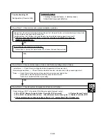 Preview for 51 page of Fujitsu ABU18RULX Service Instruction