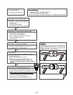 Preview for 52 page of Fujitsu ABU18RULX Service Instruction