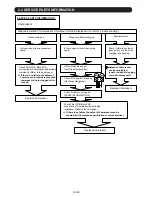 Preview for 54 page of Fujitsu ABU18RULX Service Instruction