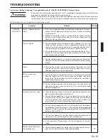 Preview for 15 page of Fujitsu ABU30 Operating Manual