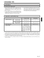 Preview for 17 page of Fujitsu ABU30 Operating Manual