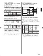 Предварительный просмотр 15 страницы Fujitsu ABYA12-24LBTH Installation Manual