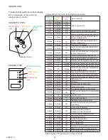 Preview for 35 page of Fujitsu ABYF18LBT Service Manual