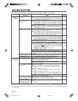 Preview for 14 page of Fujitsu ABYF24LAT Operating Manual