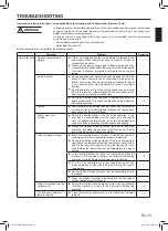 Preview for 15 page of Fujitsu ABYG-LRTA Series Operating Manual