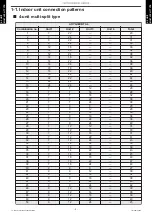 Preview for 11 page of Fujitsu ABYG18KRTA Design & Technical Manual