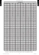 Preview for 12 page of Fujitsu ABYG18KRTA Design & Technical Manual