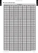 Preview for 14 page of Fujitsu ABYG18KRTA Design & Technical Manual