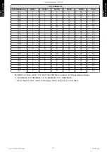 Preview for 17 page of Fujitsu ABYG18KRTA Design & Technical Manual