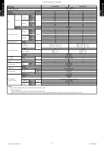 Preview for 19 page of Fujitsu ABYG18KRTA Design & Technical Manual