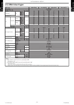 Preview for 20 page of Fujitsu ABYG18KRTA Design & Technical Manual