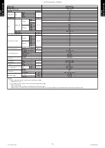 Preview for 21 page of Fujitsu ABYG18KRTA Design & Technical Manual