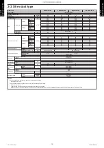 Preview for 22 page of Fujitsu ABYG18KRTA Design & Technical Manual