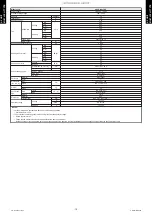 Preview for 23 page of Fujitsu ABYG18KRTA Design & Technical Manual