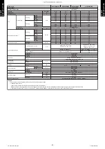 Preview for 28 page of Fujitsu ABYG18KRTA Design & Technical Manual