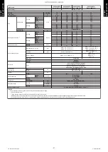 Preview for 29 page of Fujitsu ABYG18KRTA Design & Technical Manual