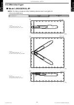 Preview for 72 page of Fujitsu ABYG18KRTA Design & Technical Manual