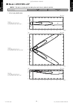 Preview for 90 page of Fujitsu ABYG18KRTA Design & Technical Manual