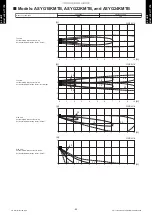 Preview for 93 page of Fujitsu ABYG18KRTA Design & Technical Manual