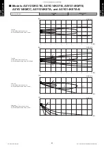 Preview for 94 page of Fujitsu ABYG18KRTA Design & Technical Manual