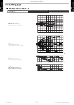 Preview for 95 page of Fujitsu ABYG18KRTA Design & Technical Manual