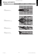 Preview for 96 page of Fujitsu ABYG18KRTA Design & Technical Manual