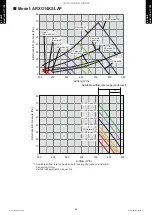 Preview for 104 page of Fujitsu ABYG18KRTA Design & Technical Manual