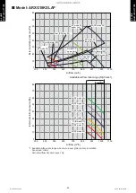 Preview for 106 page of Fujitsu ABYG18KRTA Design & Technical Manual