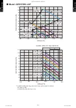 Preview for 112 page of Fujitsu ABYG18KRTA Design & Technical Manual