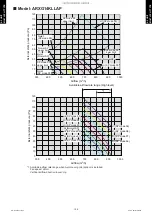 Preview for 114 page of Fujitsu ABYG18KRTA Design & Technical Manual