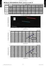 Preview for 120 page of Fujitsu ABYG18KRTA Design & Technical Manual