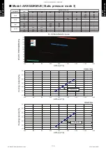 Preview for 121 page of Fujitsu ABYG18KRTA Design & Technical Manual